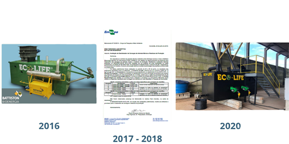 Primeiro sistema ECOLIFE® — 2016